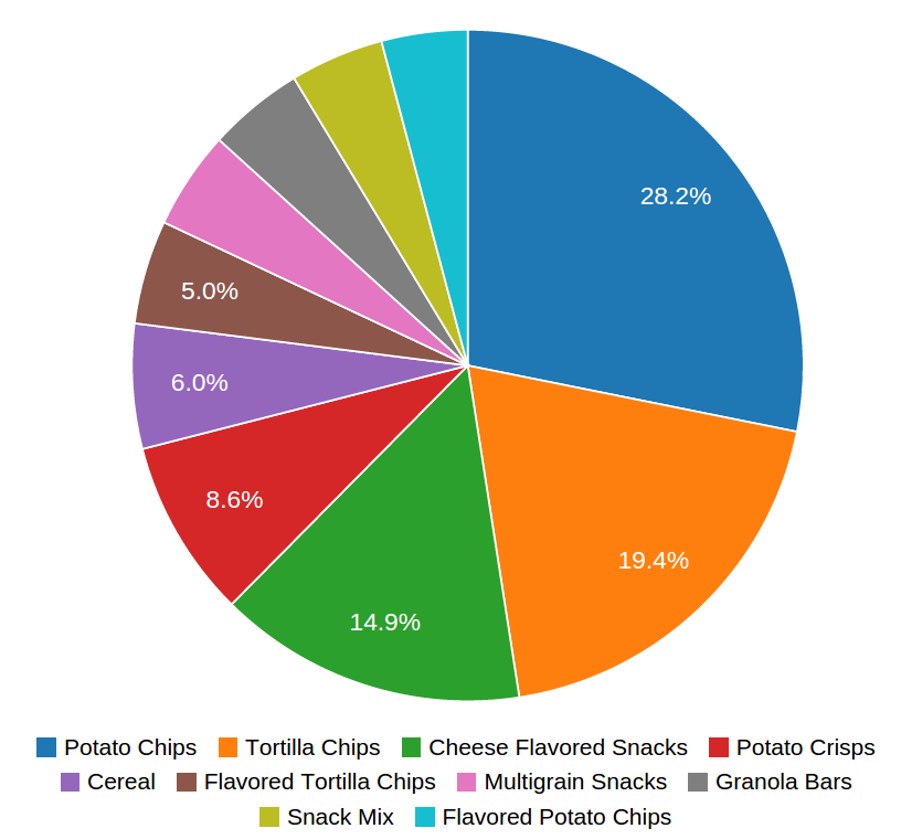 Pie Chart In D3 Js