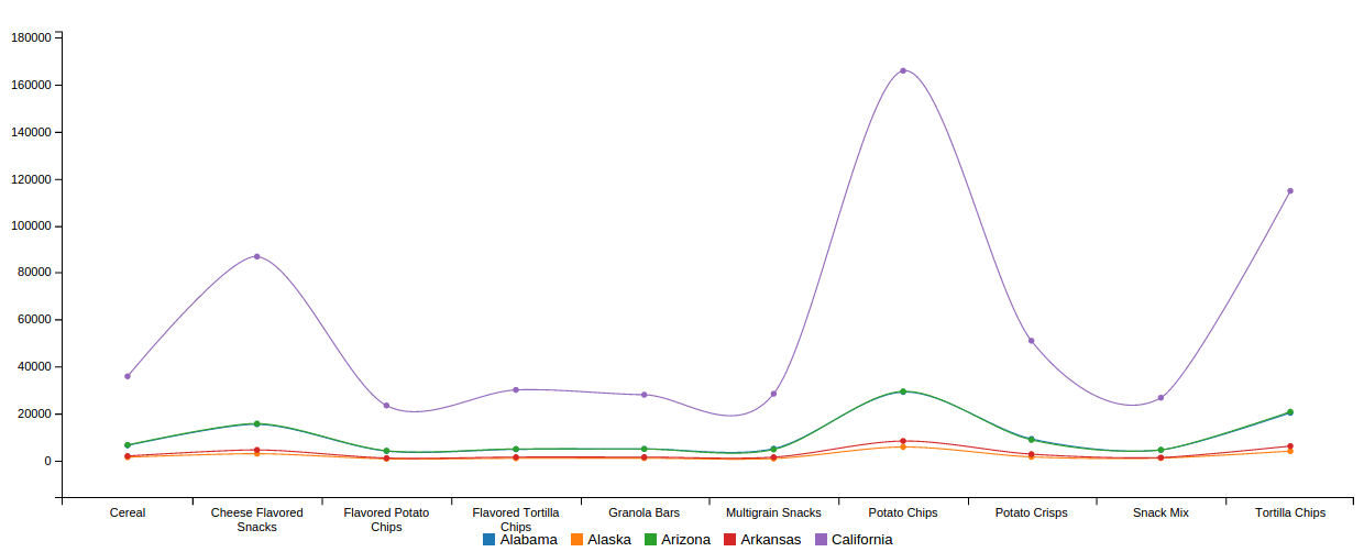 D3 Js Script Src Object Js Chart Boshbasic Deriveddata Spline